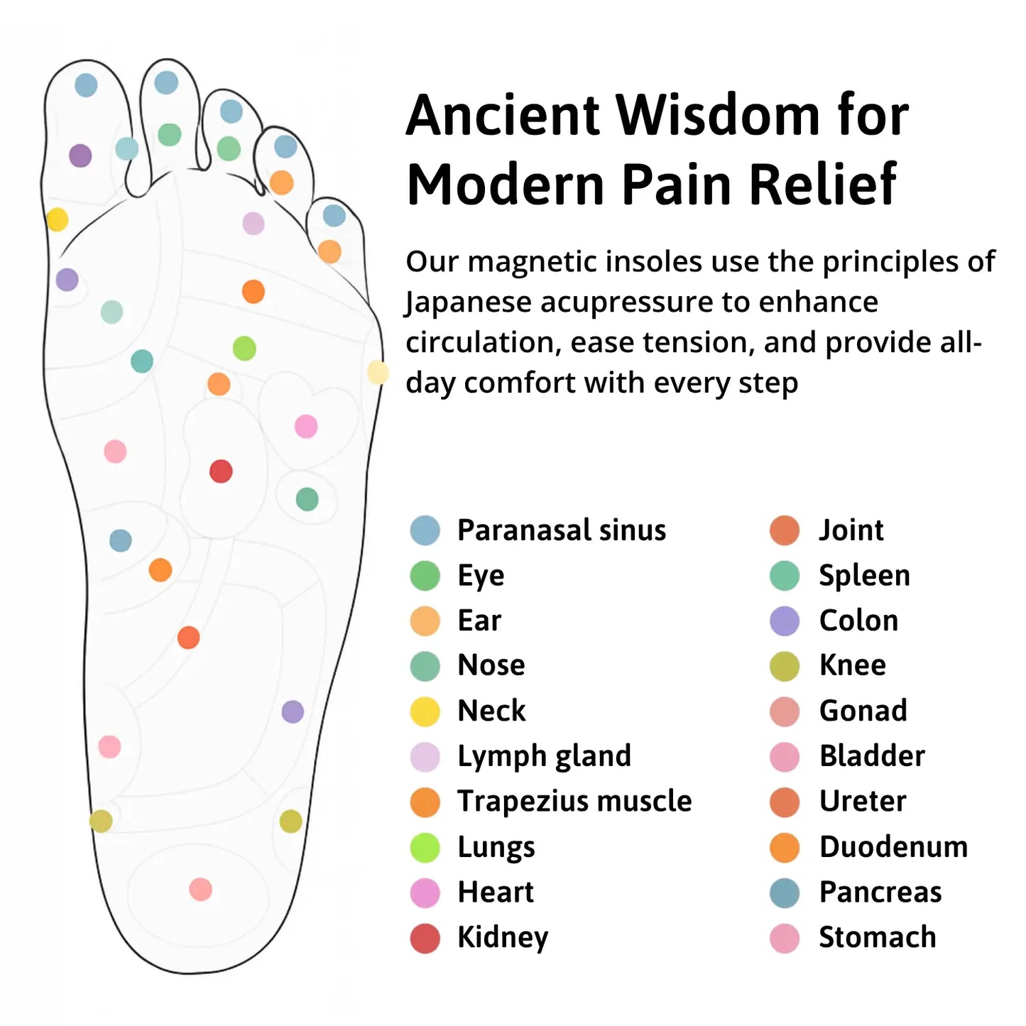 StepMag™ Acupressure Insoles