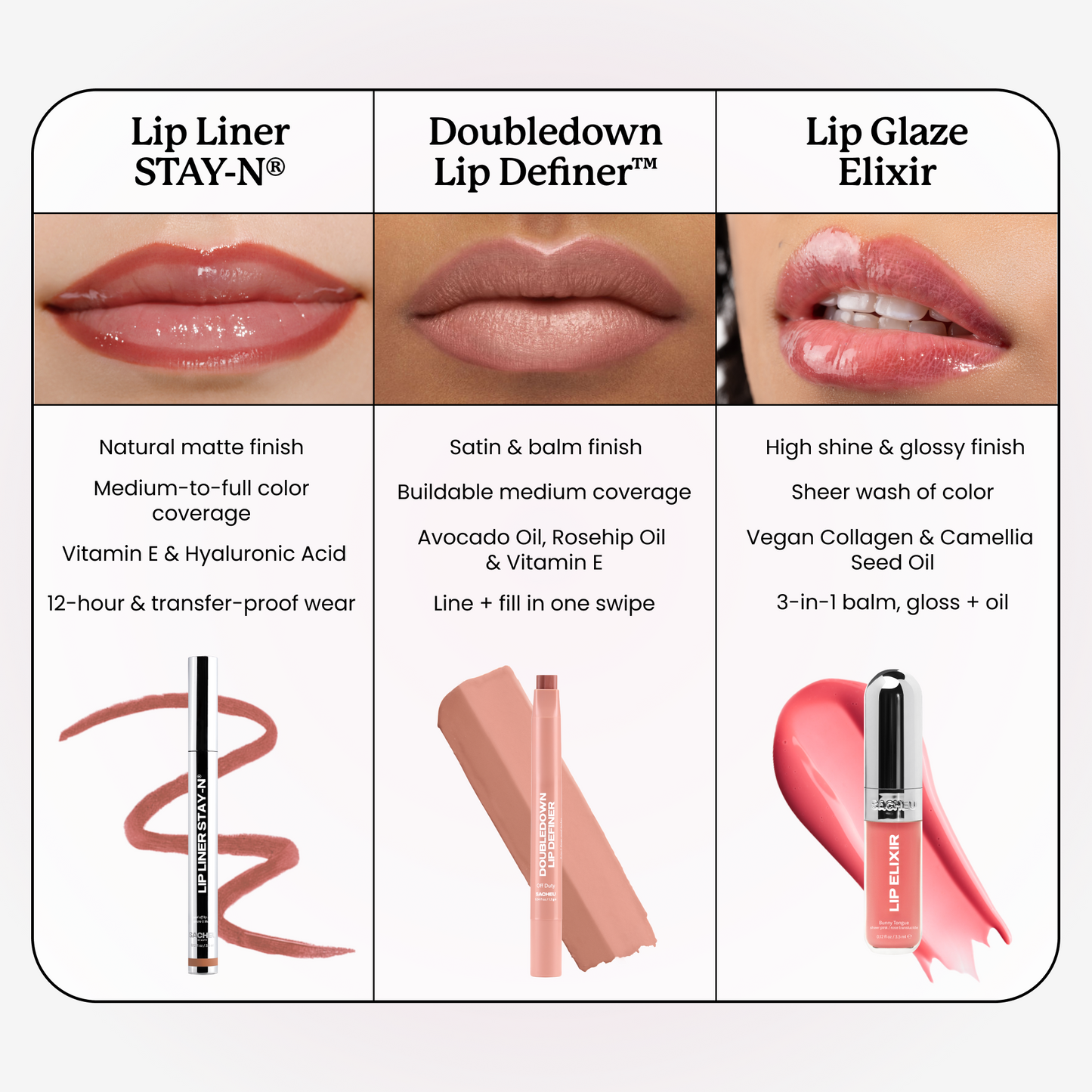 TintLock Peel-Off Lip Liner