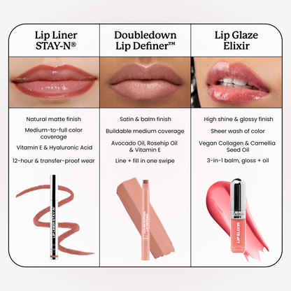 TintLock Peel-Off Lip Liner